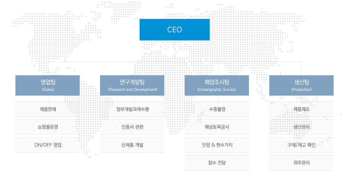 디에이치오션조직도